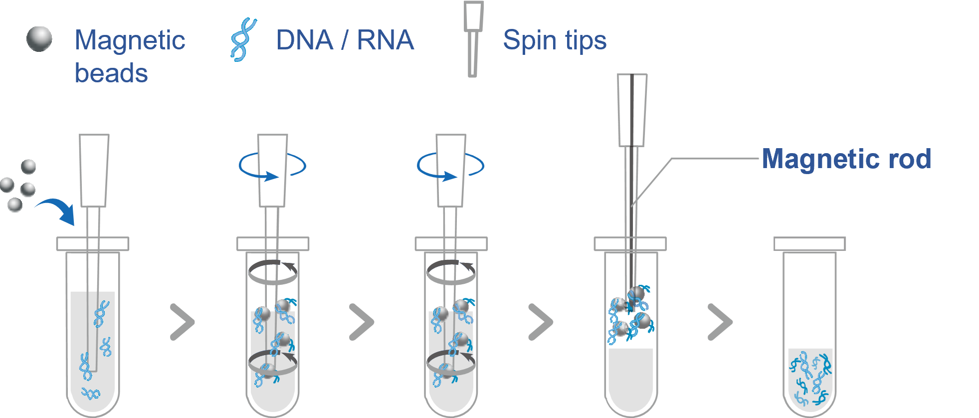 Tanbead Maelstrom Automated Nucleic Acid Extraction System With